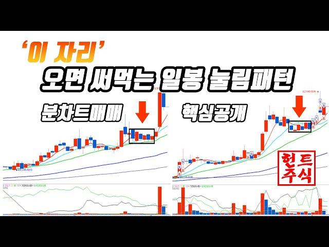 승률 높은 차트 눌림 패턴 & 분차트 매매 잘 안되는 분 꼭 보세요 48