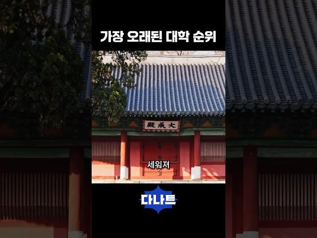 가장 오래된 대학 순위