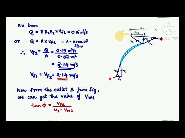 SOLUTION OF A PROBLEM ON CENTRIFUGAL PUMP - FM AND HM- OPES CET- NANDITHA NAIR