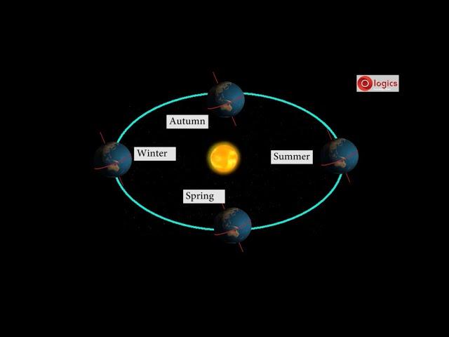 Universe: Earth Rotation: How seasons are formed?