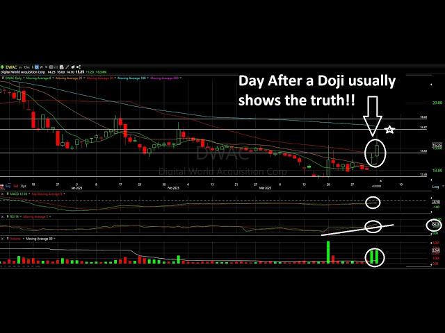VIEWER REQUEST Technical Analysis - DWAC and RUM