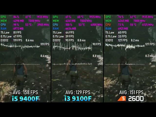 Core i3 9100F vs Core i5 9400F vs Ryzen 5 2600 - Testing Games