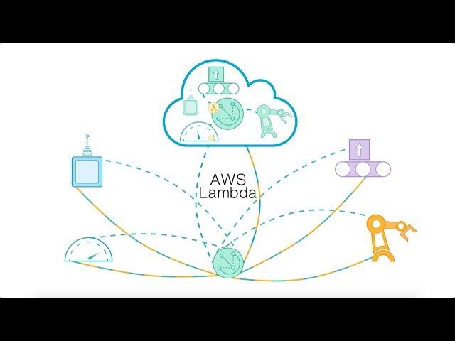 Getting Started with AWS Greengrass