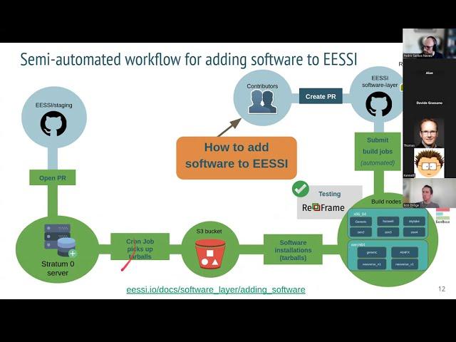 "Using EESSI as the base for a system stack" webinar (02 June 2025)