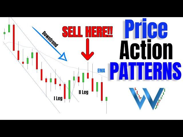 Price Action Patterns For Day Trading