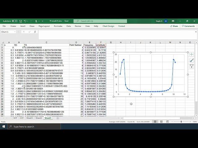 Fourier Analysis FFT in Excel