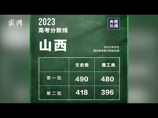 2023年中国高考分数线，各地各批次录取分数线陆续公布