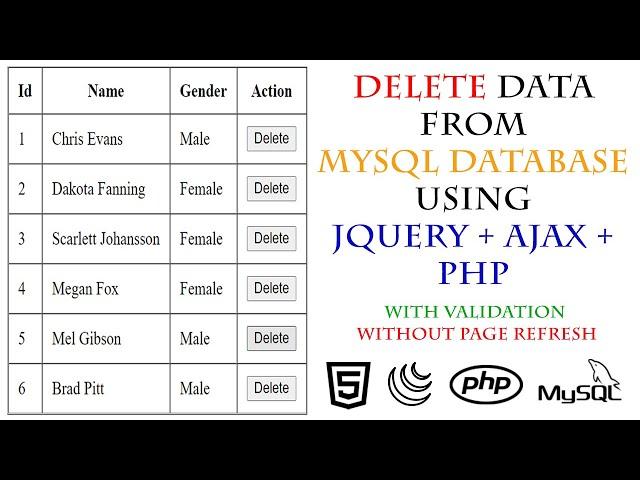 Delete Data From MySQL Database Using jQuery, Ajax, PHP | Delete Data Without Page Refresh In PHP