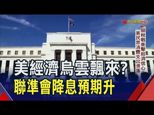 美經濟烏雲飄來? 聯準會6月降1碼機率飆8成 亞特蘭大聯儲銀行看壞經濟 再度下修美GDP至2.8%｜非凡財經新聞｜2025304