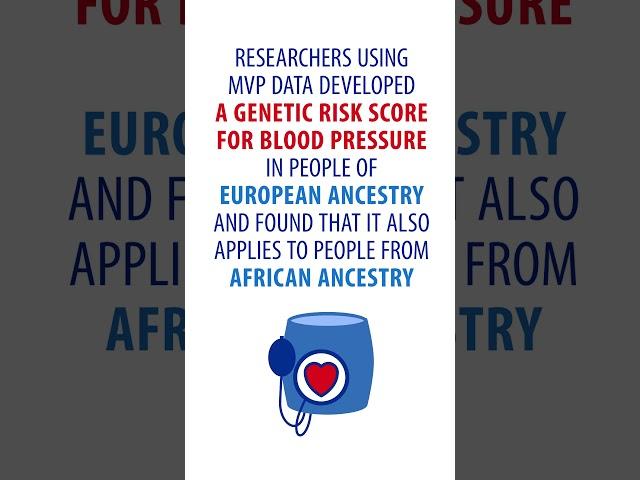 MVP Discoveries: Blood Pressure Research