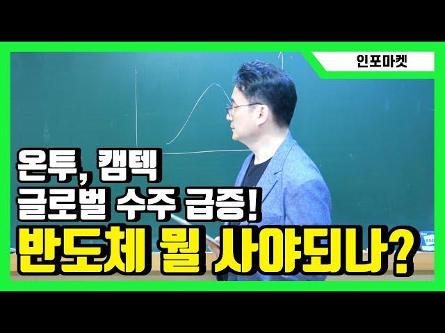 온투이노베이션, 캠텍 글로벌 광학검사장비 업체 수주 잭팟 ! - AI반도체 적체 현상이 풀린다는데 국내 반도체는 뭘 사야하나?   [인포마켓]