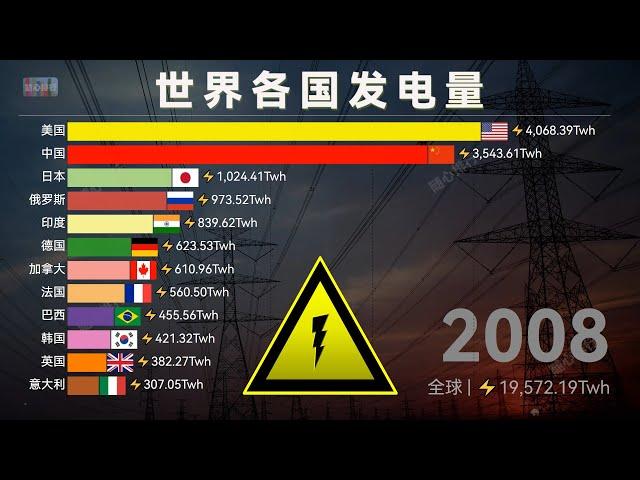 Countries with the Most Power Generation｜Global Power Generation Ranking 1985-2021