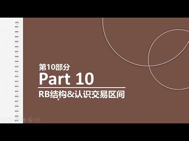 熊猫交易学社 黄金VIP系统课-06-裸K篇（价格行为篇）12 【正课】 RB结构&认识交易区间