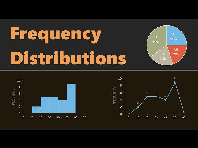 Frequency Tables, Bar Charts, Pie Charts, Histograms, Grouped & Ungrouped Data Distributions