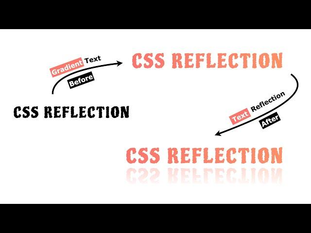 CSS Reflection Property -webkit-box-reflect | HTML5 & CSS3 Text Reflection Effect