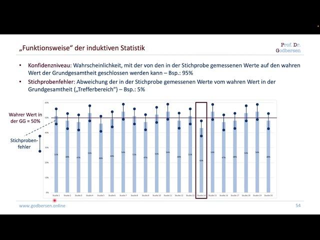 5 Induktive Statistik (Grundlagen der Quantitativen Forschung)