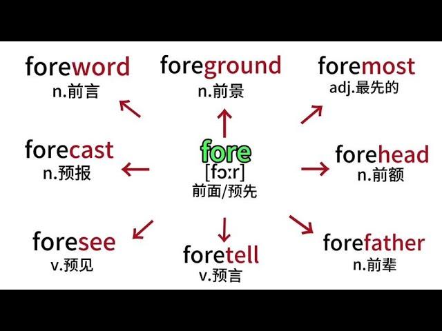 快速学习英语的秘诀！只需1分钟快速记住15个单词——最有效的记忆英语词汇的方法 ！#英语 ＃学英语 ＃英语单词 ＃英语学习