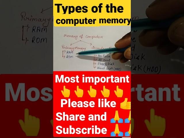Type of the computer memory #shorts#youtubeshorts#shortsfeed.