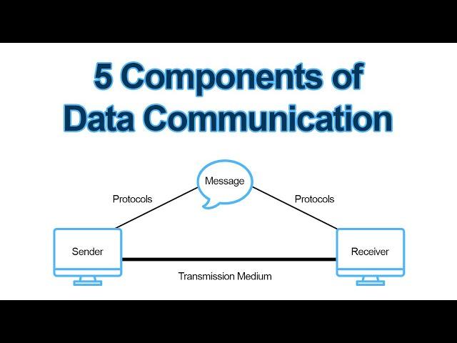 Data communication | Data communication and its components