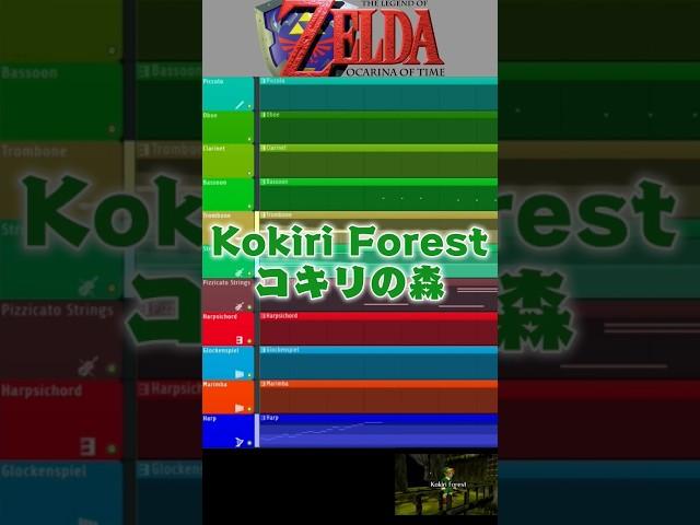 KOKIRI FOREST FL Studio Deconstruction #flstudio #nintendo #zelda #ocarinaoftime #legendofzelda #oot