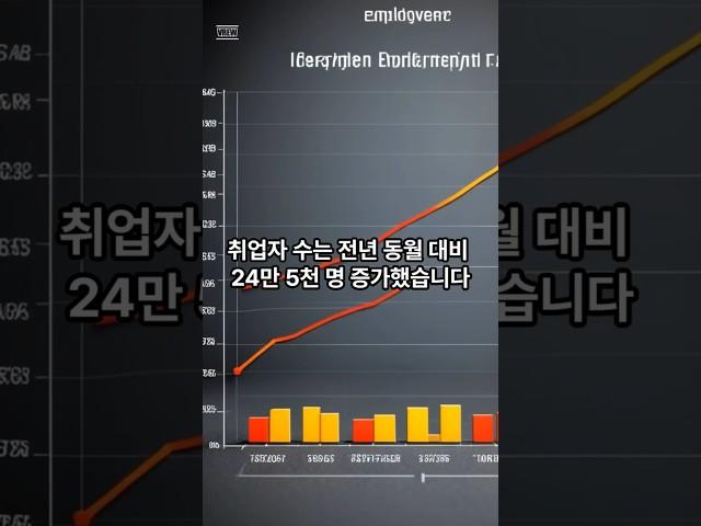 [정책브리핑] 25년 현재 취업자와 실업자 현황