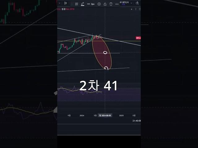 코인 매도 타이밍 가장 중요한 바로 이것.  #리플xrp #비트코인 #이더리움 #crypto