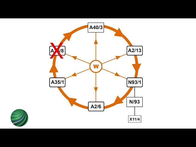 Mercedes-Benz MOST BUS Ring Diagnosis