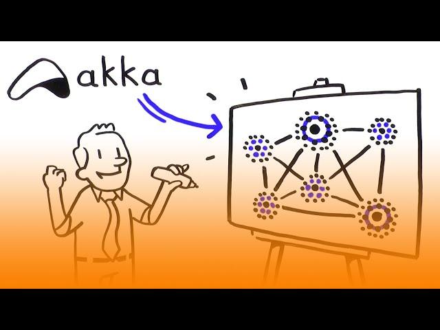 The Power of Akka in 1 min