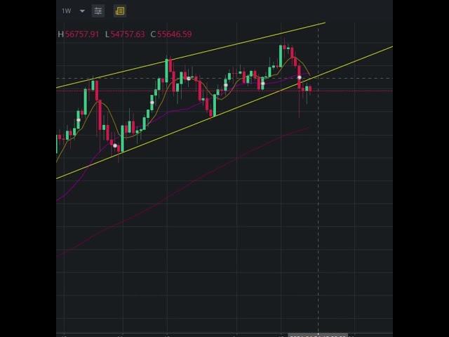Bitcoin chart analysis - move coming soon!