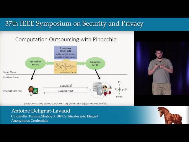 Cinderella: Turning Shabby X.509 Certificates into Elegant Anonymous Credentials with ...