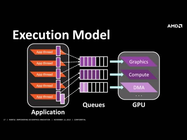 AMD Mantle Technical Deep Dive - APU13 Event - PC Perspective