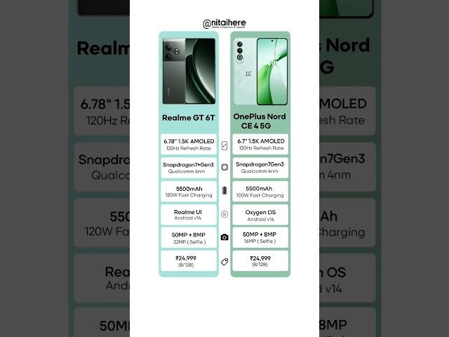 Realme GT 6T VS OnePlus Nord CE4 5G Full Comparison #youtubeshorts #youtube #ytshorts #viral #yt