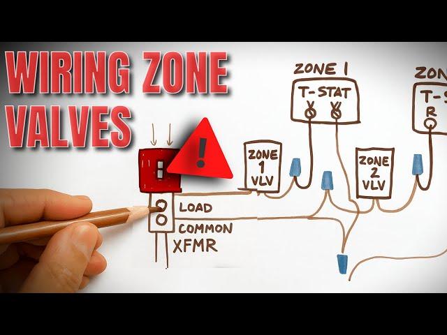 Zone Valve Wiring Explained For Beginners (Honeywell)