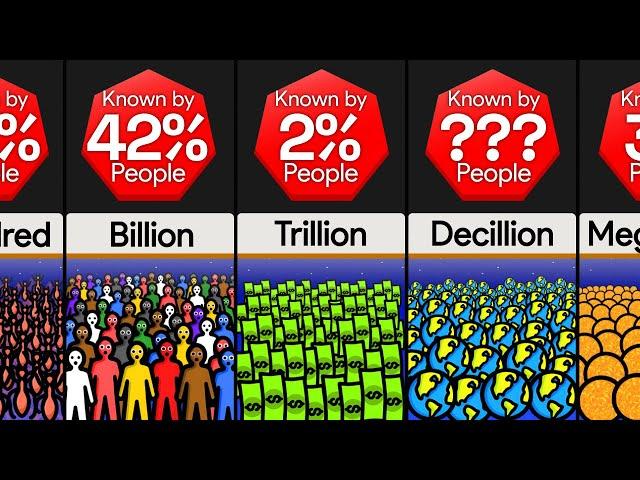 Comparison: Numbers to Infinite - How High Do You Know? (Part 2)