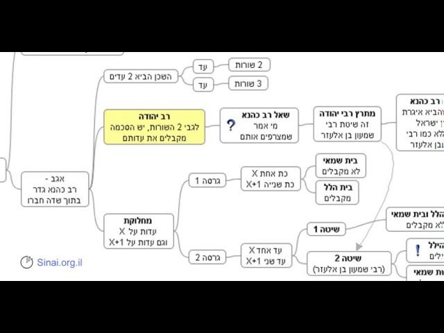 הדף היומי - מסכת בבא בתרא דף מא