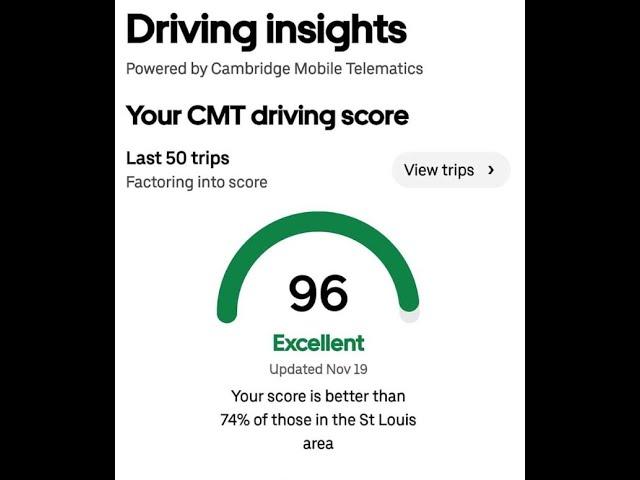 What is your CMT Driving Score? Do you care?Braking, Phone Handling, Turning. Speeding, Accelerating