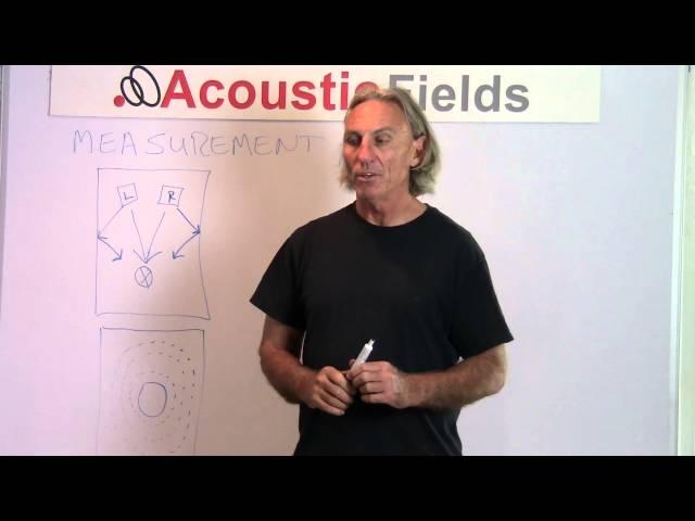 Reverberation Definition - Large And Small Room Acoustic Applications - www.AcousticFields.com