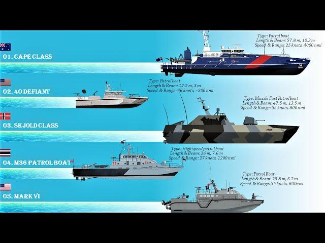 Top 10 Military Boats in the world