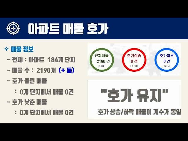 11월1주서울시 영등포구 아파트 시세, 시장분석