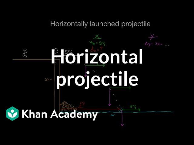 Horizontally launched projectile | Two-dimensional motion | Physics | Khan Academy