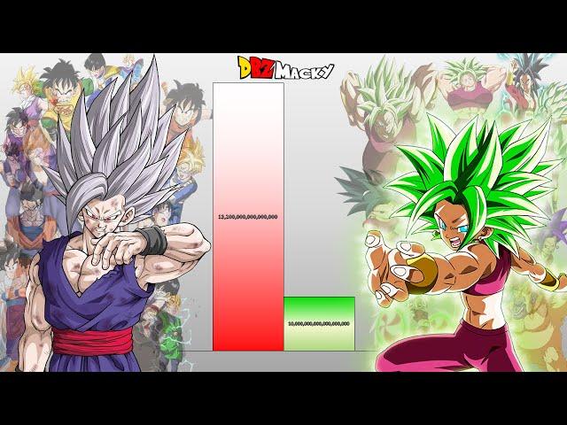 Gohan VS Kefla POWER LEVELS Over The Years (All Forms)