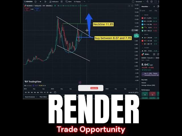 Render Trade Opportunity #trading #altcoin #crypto #altcoins #bitcoin #render