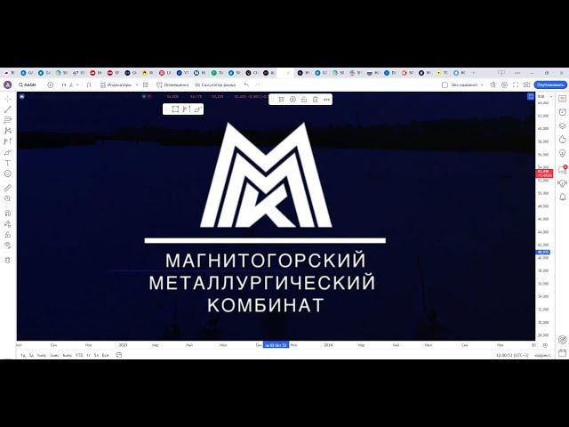 Обзор акции ММК.