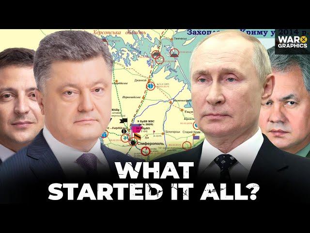 2014 Ukraine Crisis: The Real Beginning of the War with Russia