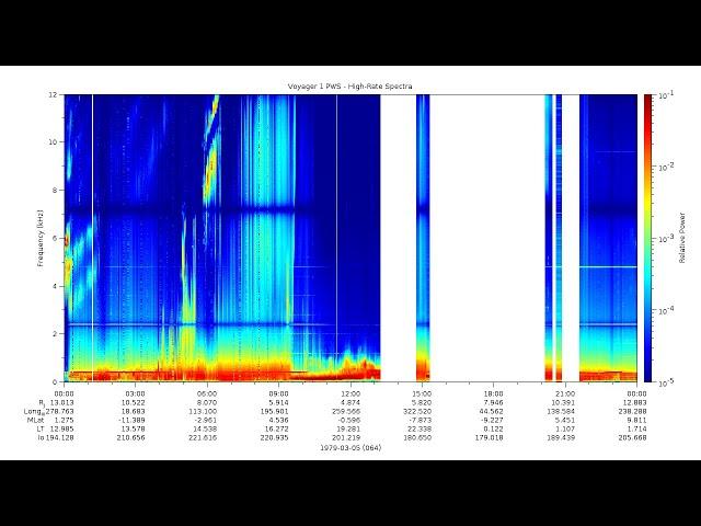 Voyager 1 PWS Jupiter Encounter audio 1979-03-05