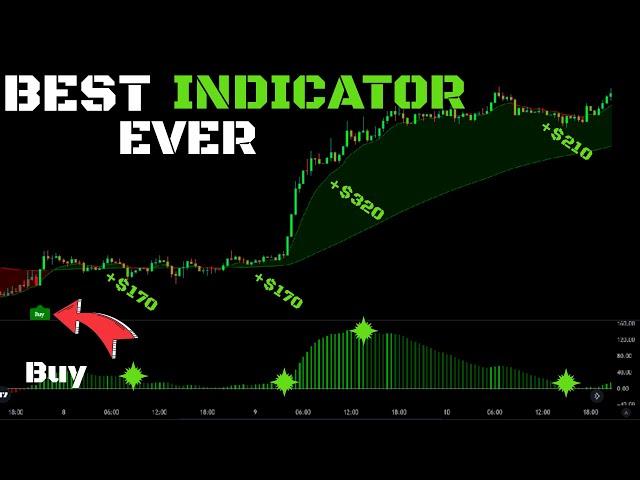 INSANE High WIN RATE Tradingview INDICATOR for SCALPING Crypto, Forex, Stocks and Gold