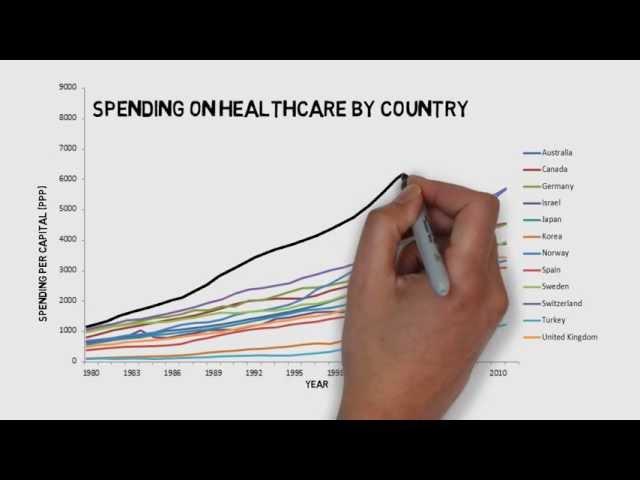 The US Healthcare Industry: Changes and Opportunities