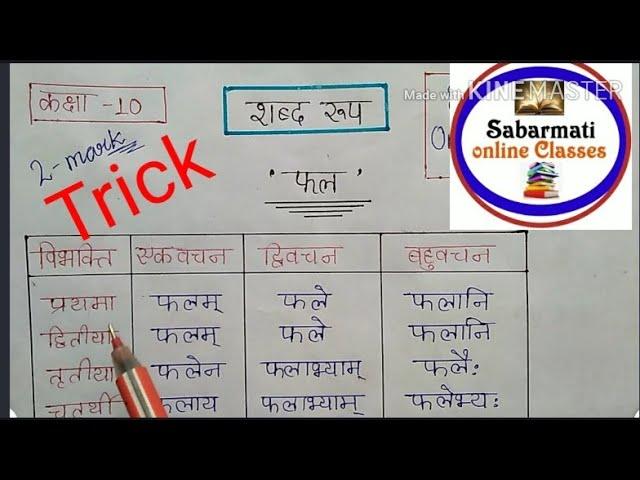 (फल ,मधु) शब्द रूप Short trick#शब्द रूप याद करने की short trick