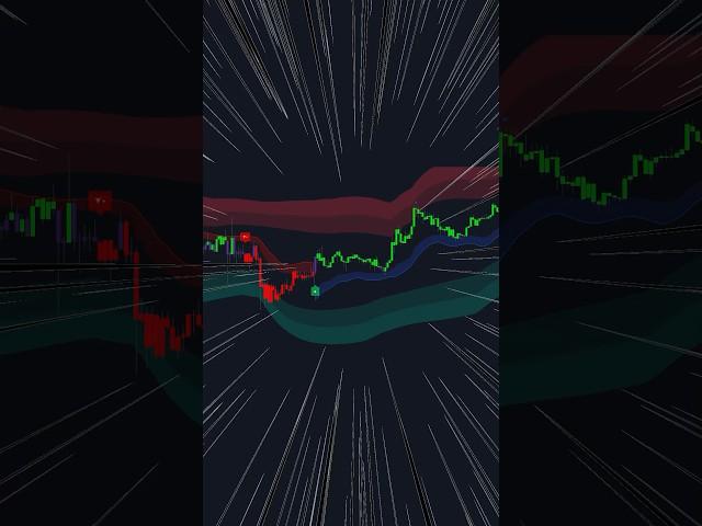 BEST LuxAlgo Premium Signals & Overlays Strategy
