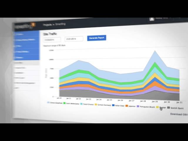 Smartling Product Tour